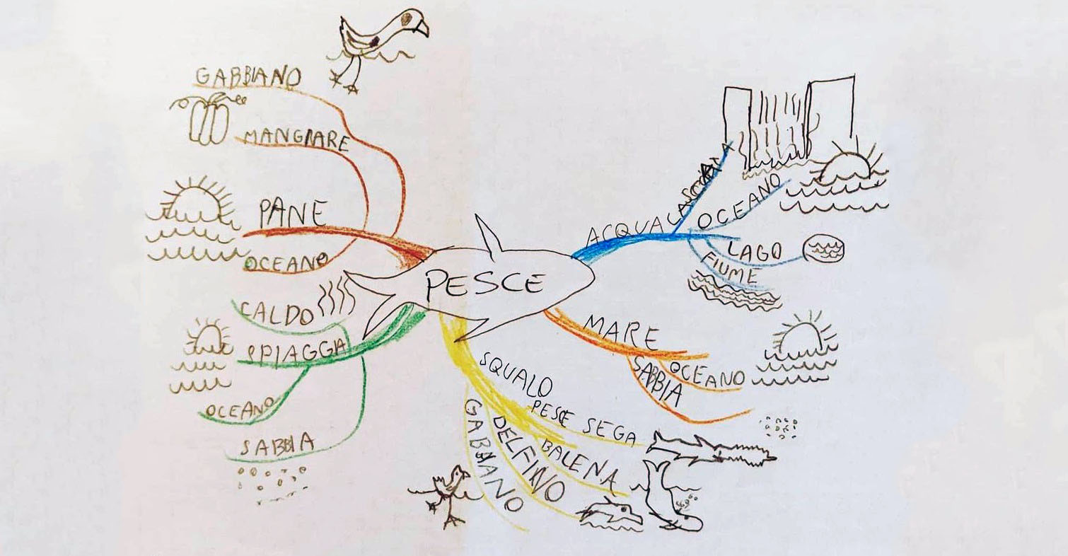 mappe mentali