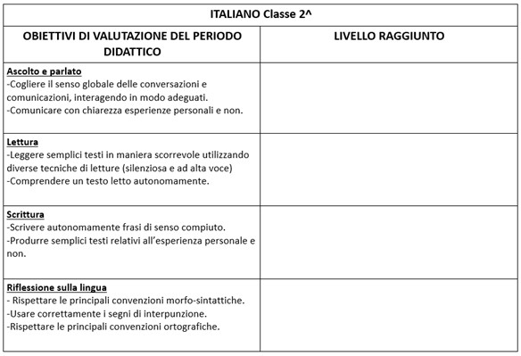 voto scolastico griglia