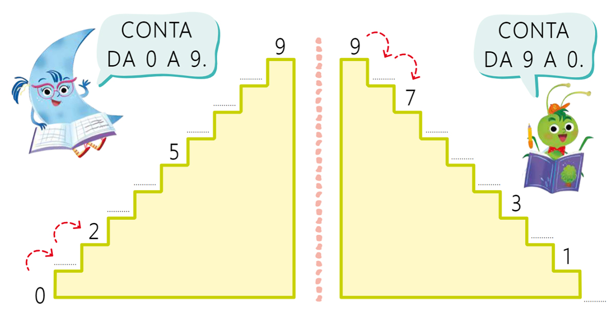 Insegnare matematica in classe prima