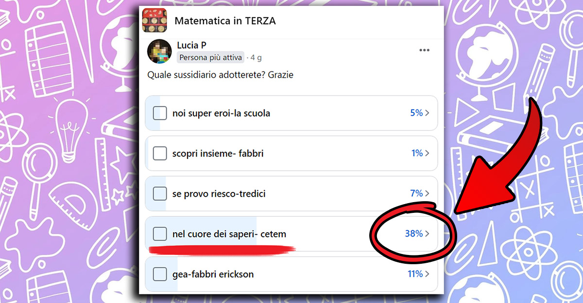 Nel Cuore dei Saperi è il sussidiario più scelto, preferito dal 38% degli insegnanti in un sondaggio su Facebook